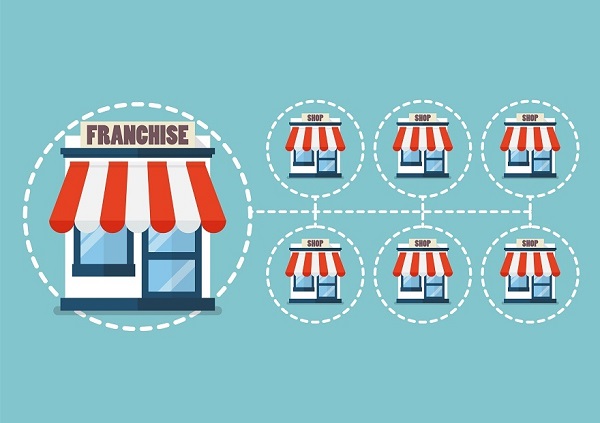 An Image Representing The Franchise & Its Shops